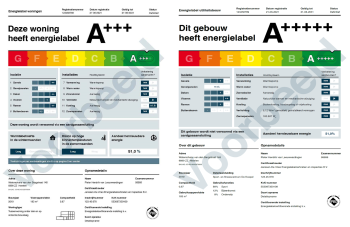 Energielabel aanvragen via Blue Circle Real Estate