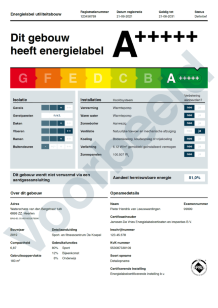 Energielabel Aanvragen binnen 7 dagen via Blue Circle Real Estate